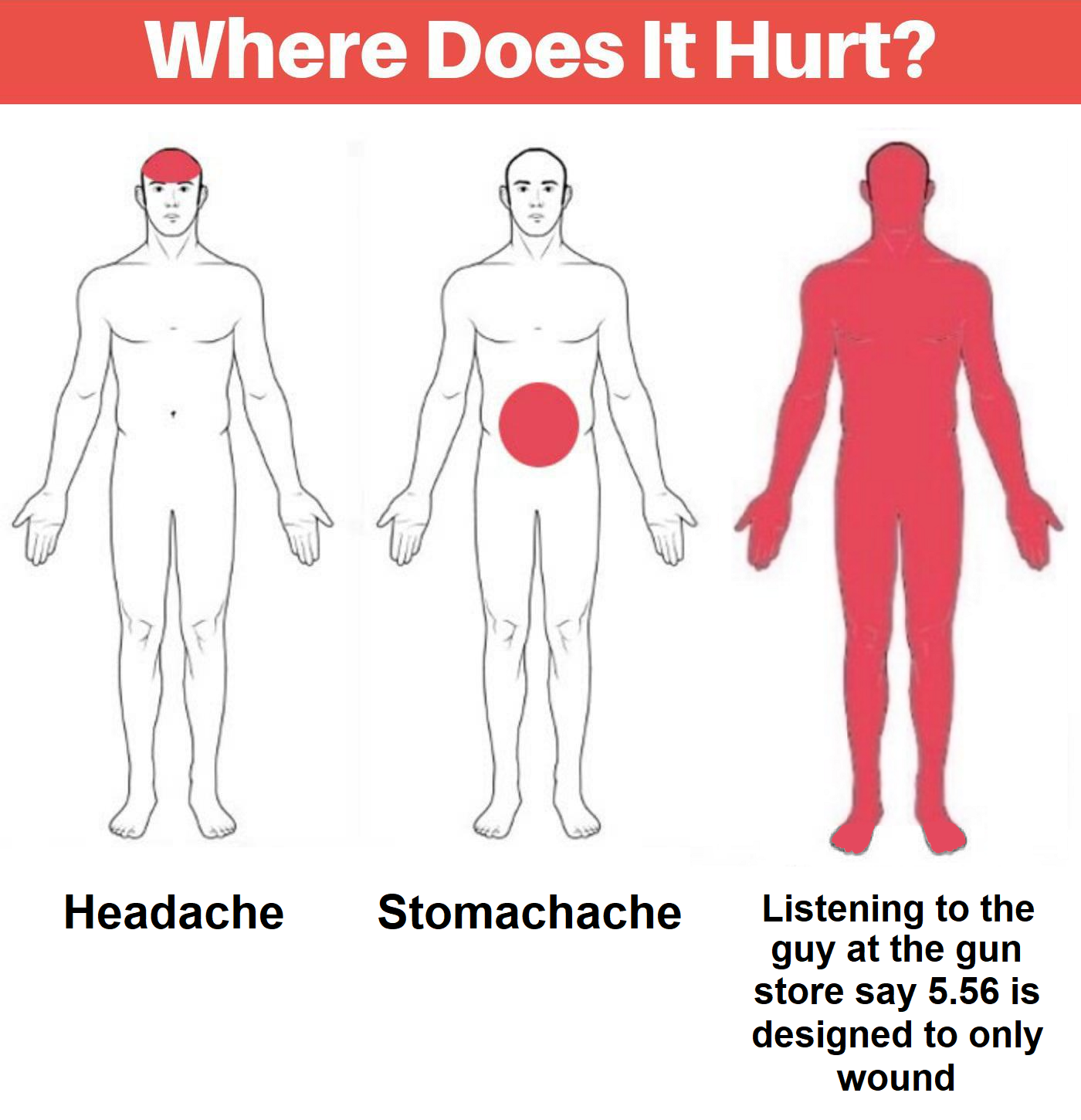 5.56 NATO - Where Does it Hurt.png