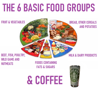 6 Basic Food Groups.png