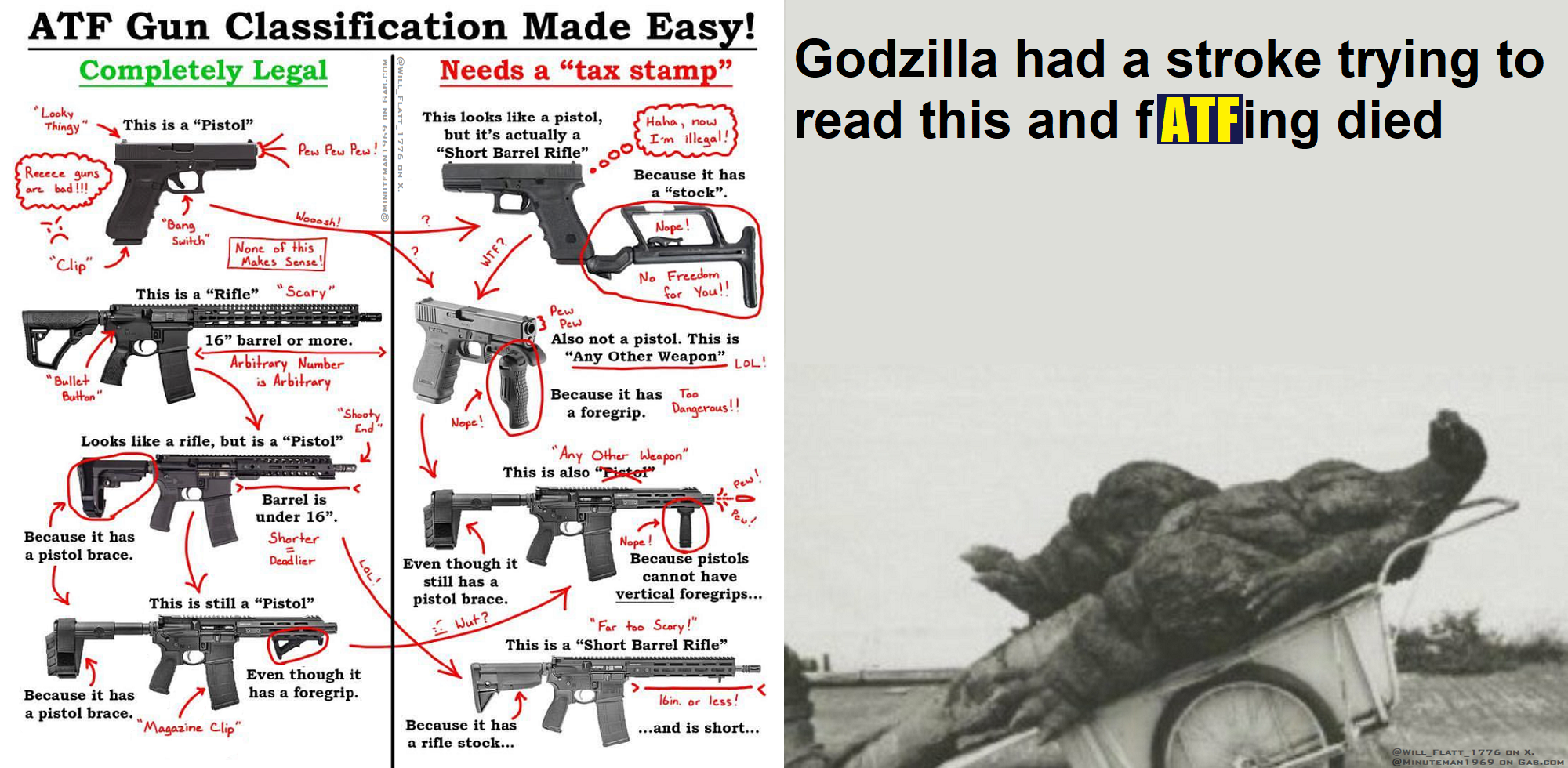 ATF Classification Godzilla Stroked + ATFing Died.png