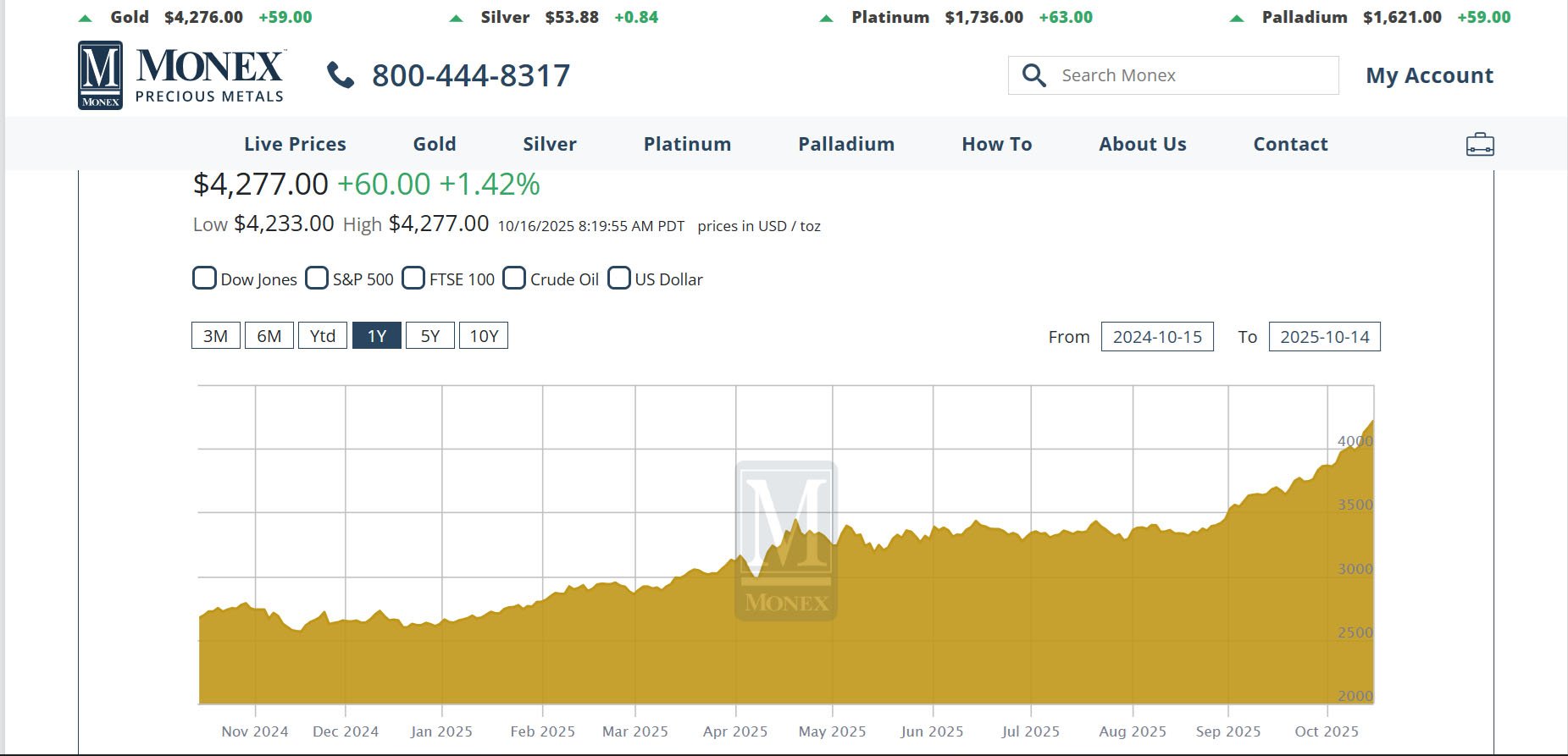 goldchart copy.jpg