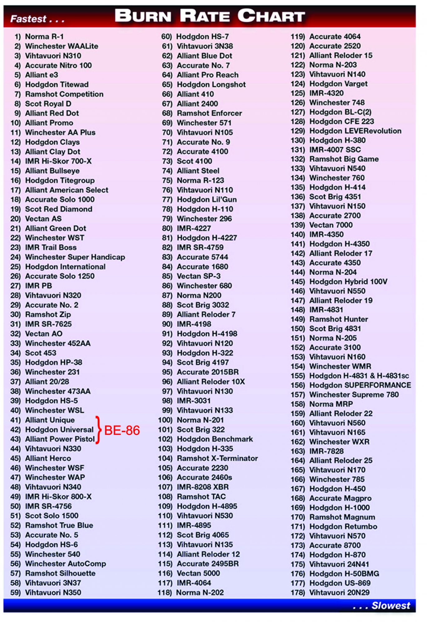 Powder Burn Rate.jpg