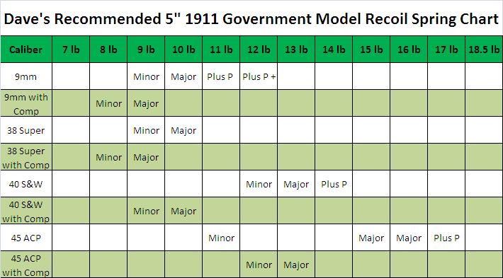 wolff-recoil-spring-chart.jpg
