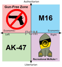 Nolan Chart of Guns and McNuke.png