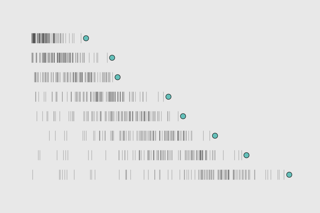 flowingdata.com
