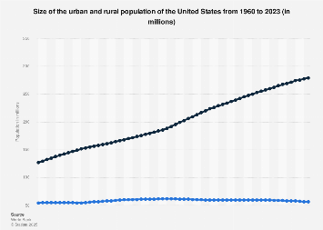 www.statista.com