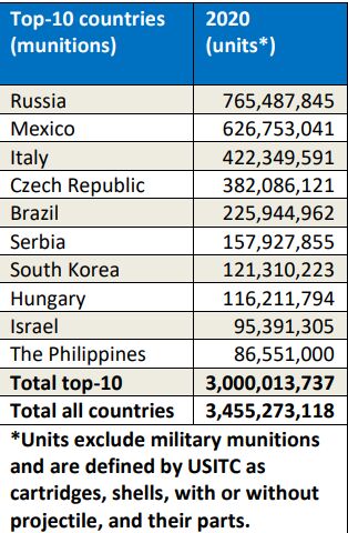 Import-Numbers.png