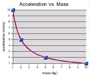 accelVSfmass.jpg