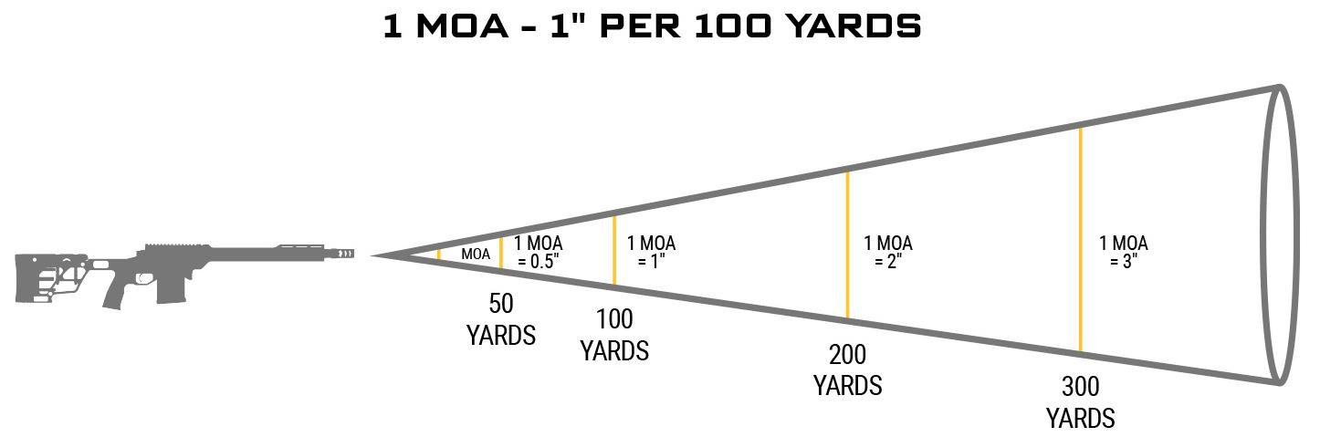 DD_MOA_Article_Graphics_wh-1.jpg