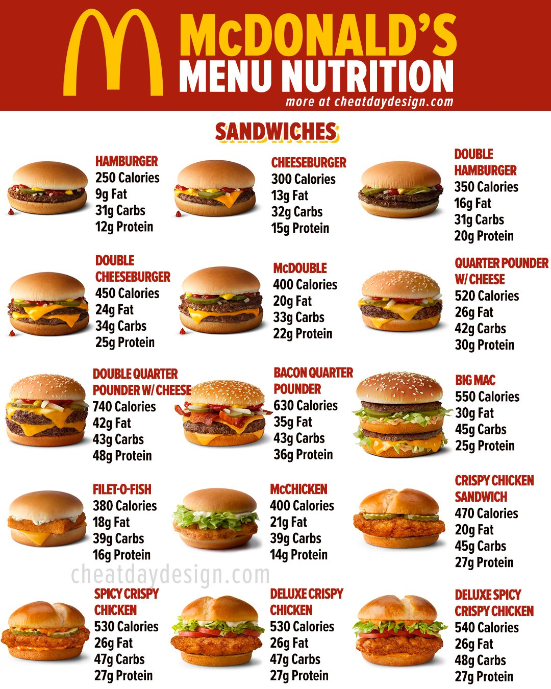 Mcdonalds-Sandwich-Menu-Nutrition.jpg