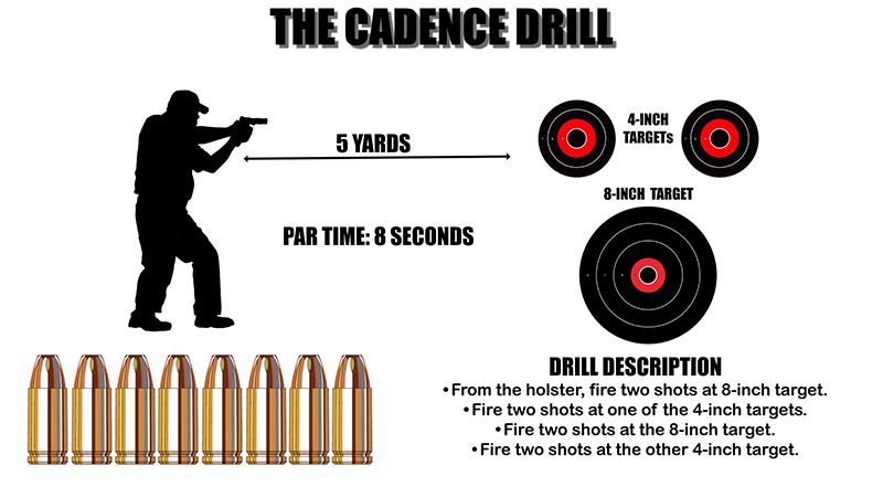 defensive-handgun-drills-cadence-drill.jpg