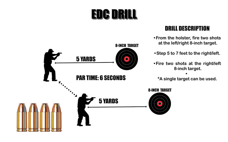defensive-handgun-drills-edc-drill.jpg