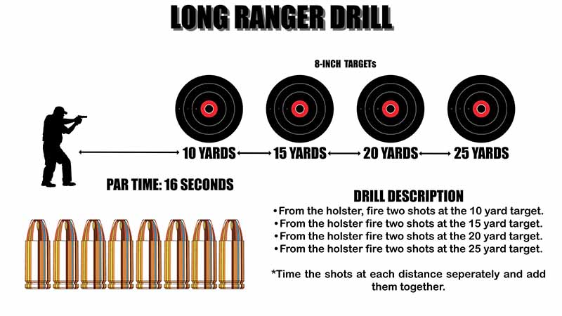 defensive-handgun-drills-long-ranger-drill.jpg