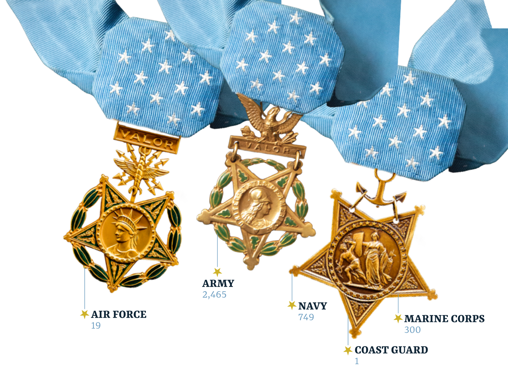 ALL-MEDALS@4x-2048x1497.png
