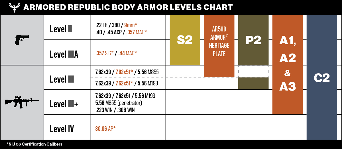 Armored_Republic_Body_Armor_Levels_Chart_Logo_Only.jpg