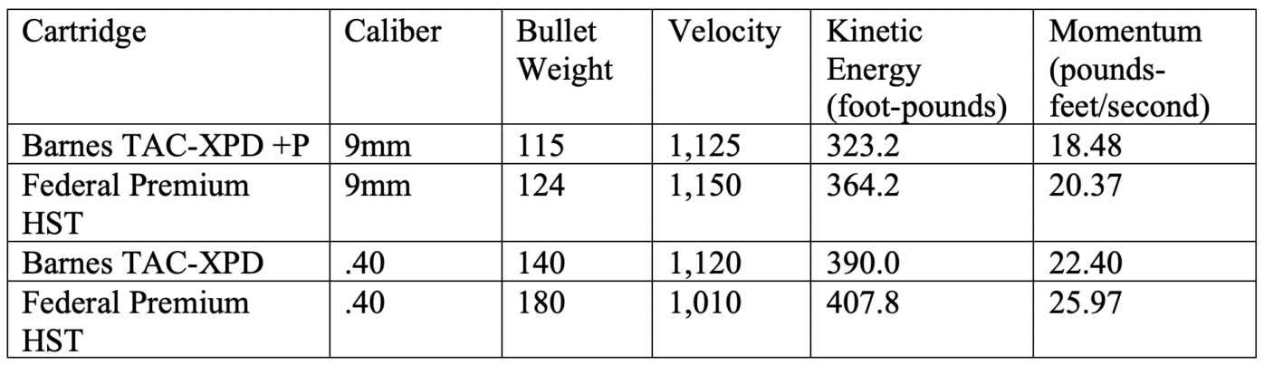 Table comparing specifications of 9mm vs. .40 S&W