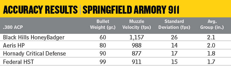 Table of accuracy results with .380 ACP ammo