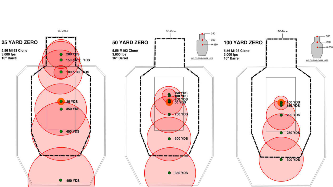 Practical Ballistics for 22LR: 50-200 Yards