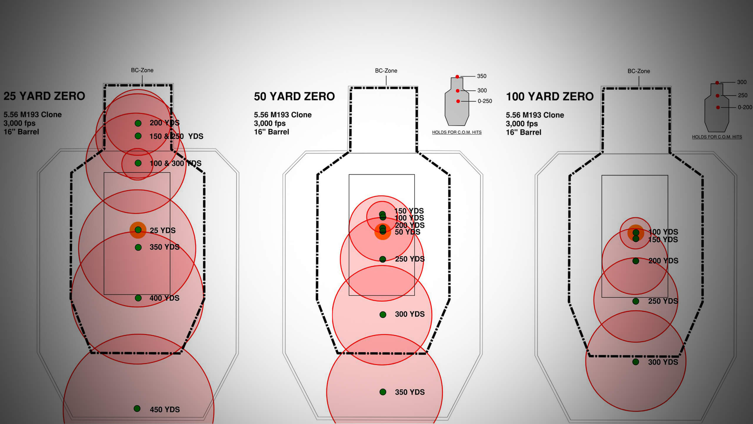 Is Your Carbine S Zero Wrong The Armory Life