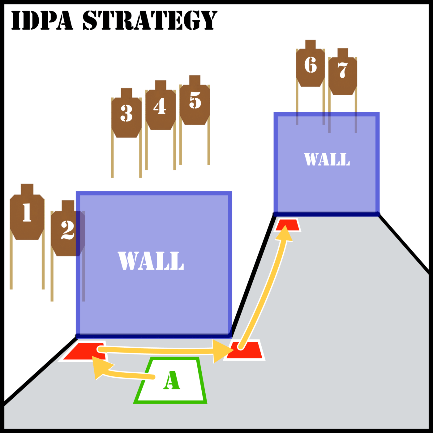 idpa shooting scenarios