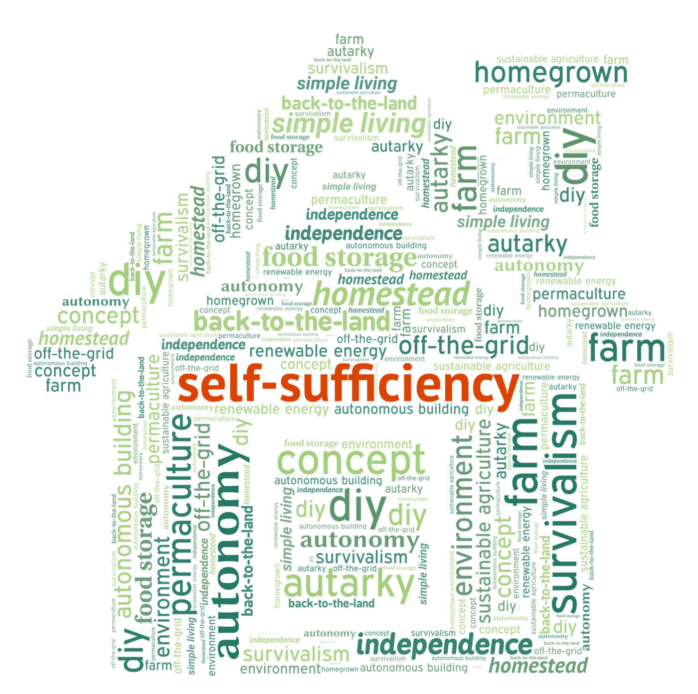 Self-sufficiency
