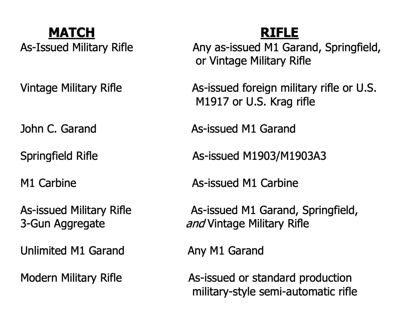 Vintage Military Rifle match classifications table