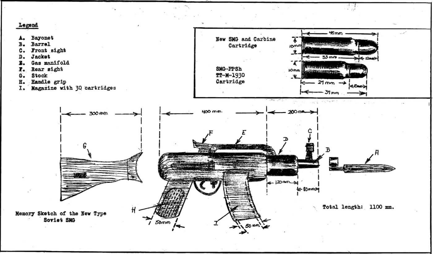 CIA spy data on AK-47