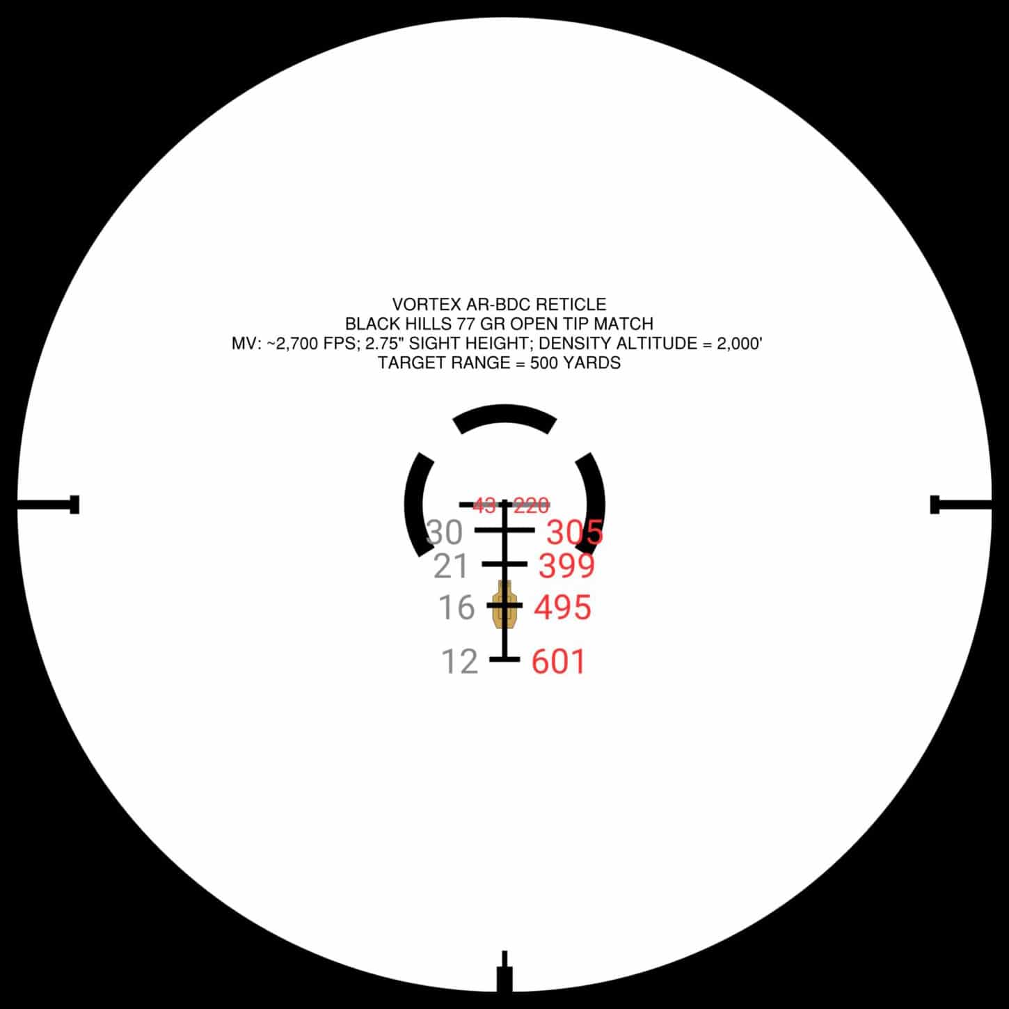 Checking a scope's BDC with 77 OTM