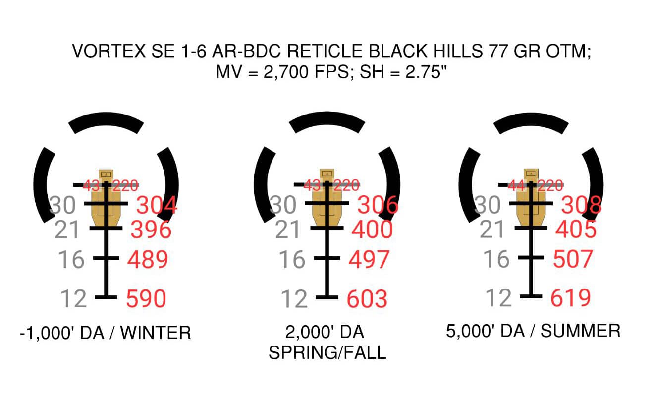 AR-BDC density altitude differences