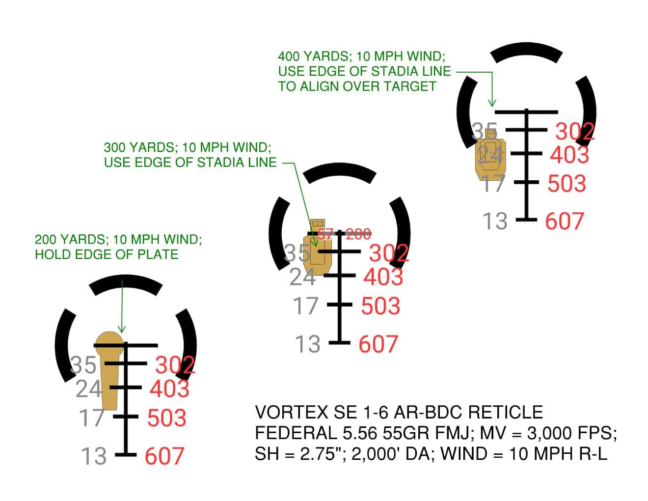 AR-BDC 10 mph wind chart