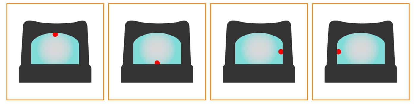 Red Dots Might Beat Irons — Understanding the of Parallax - Armory Life