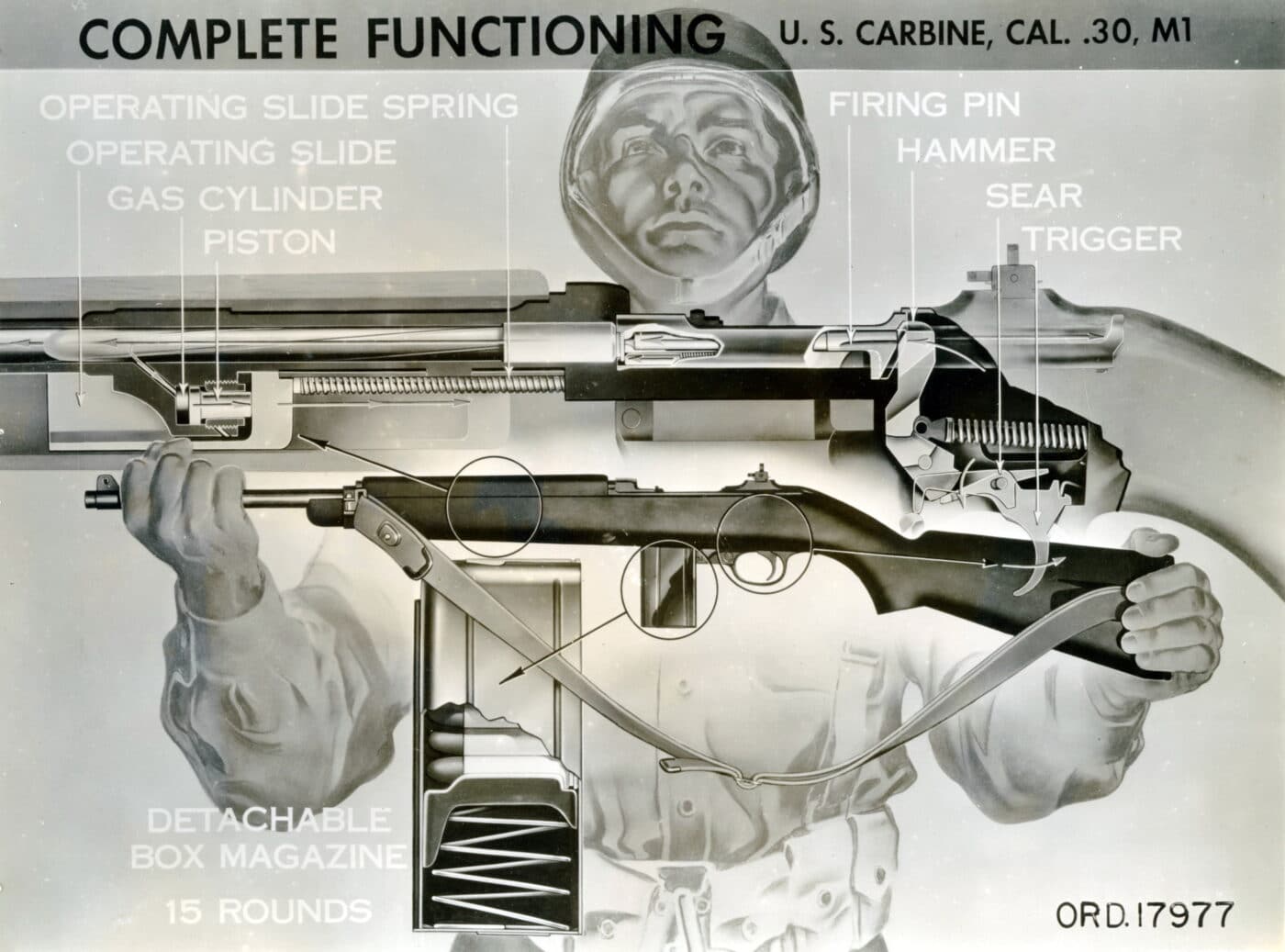 Diagram of M1 Carbine details