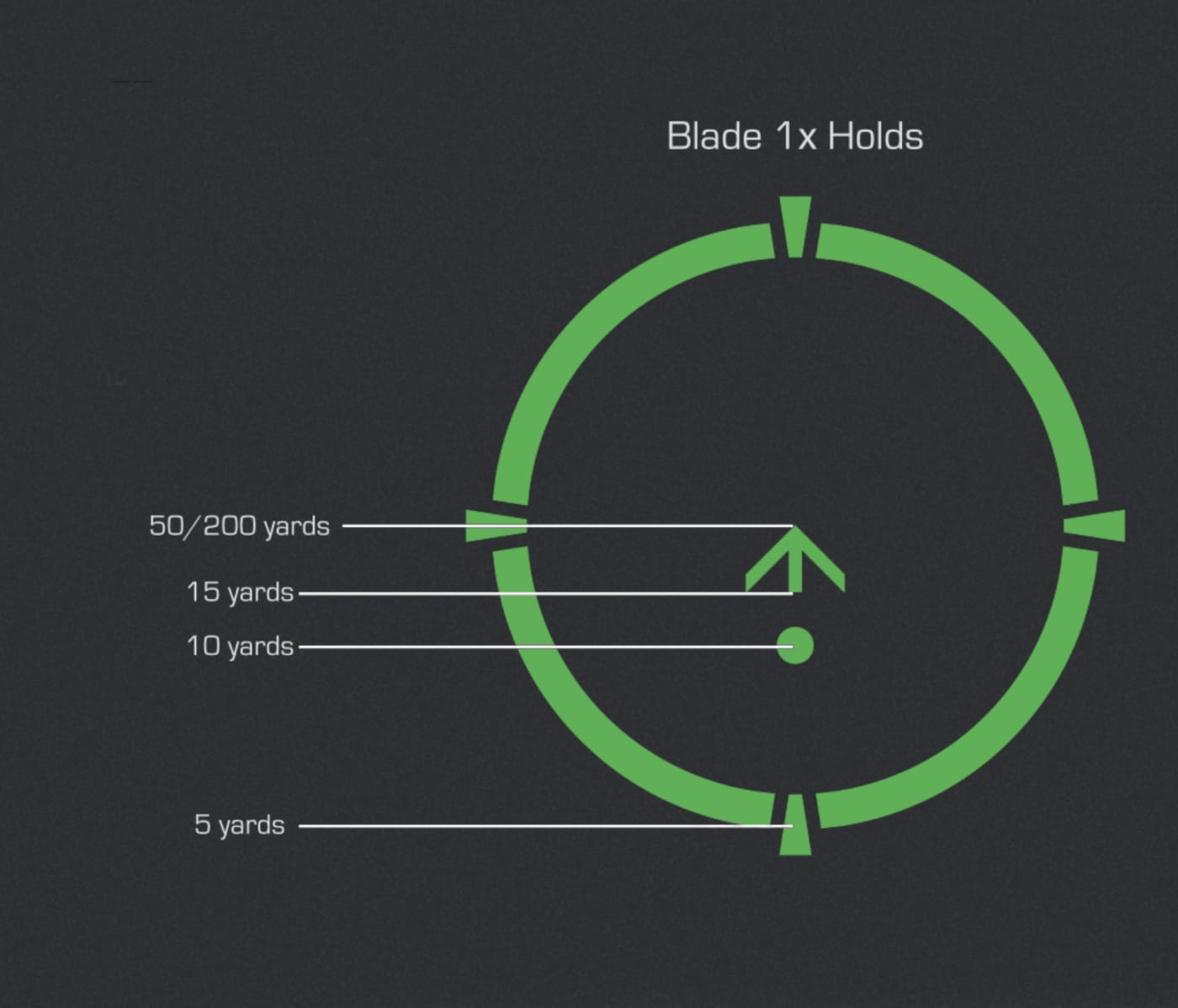 Swampfox Blade Reticle