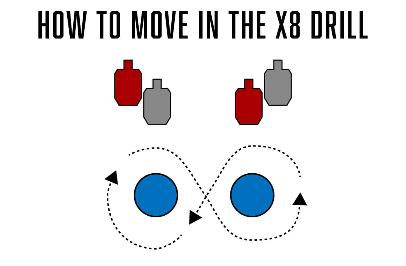 Figure 8 portion of the X8 Drill