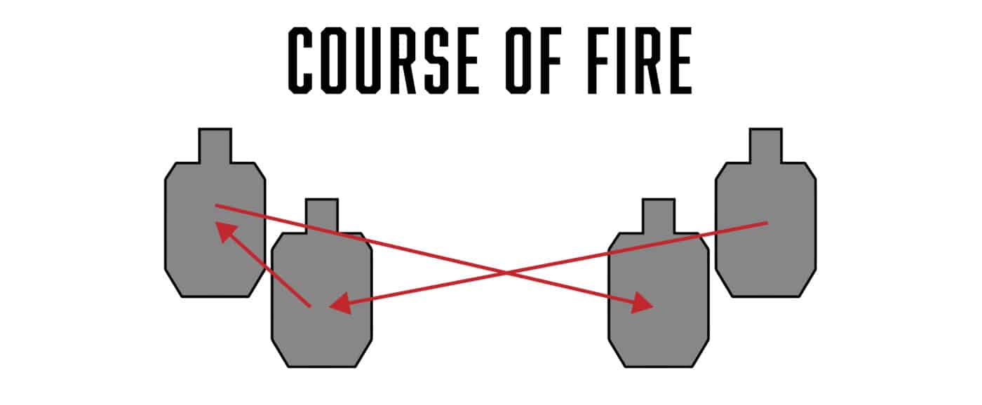 X pattern of shooting