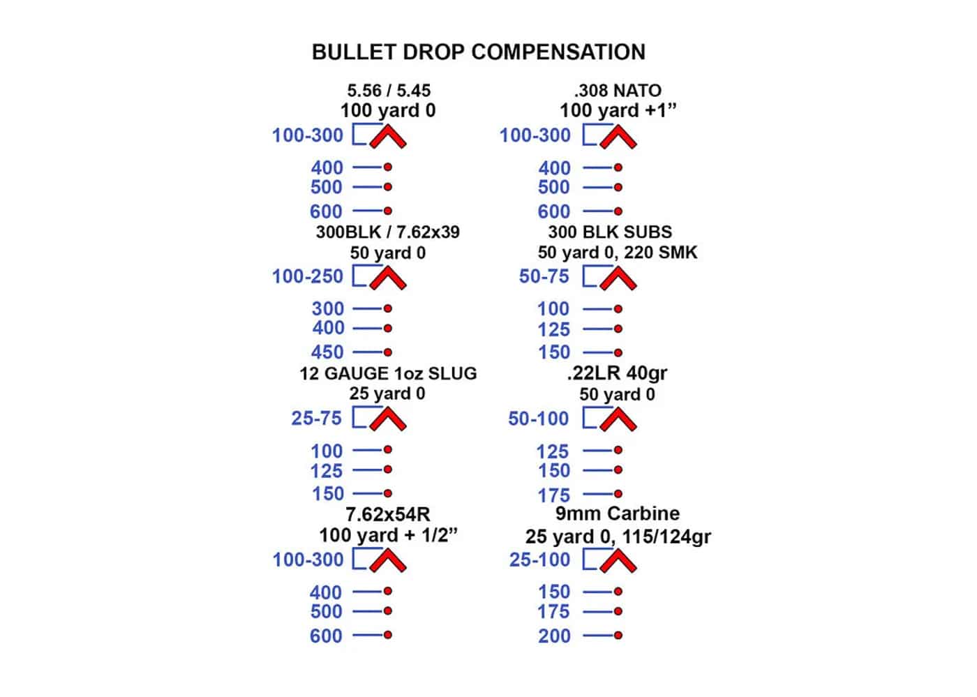 hs503g acss reticle bullet drop chart