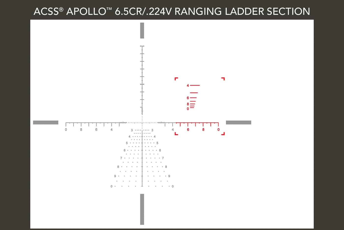 primary arms reticle calculations