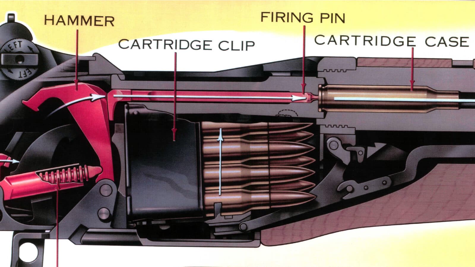 Was the M1 Garand EnBloc Clip a Terrible Idea? The Armory Life