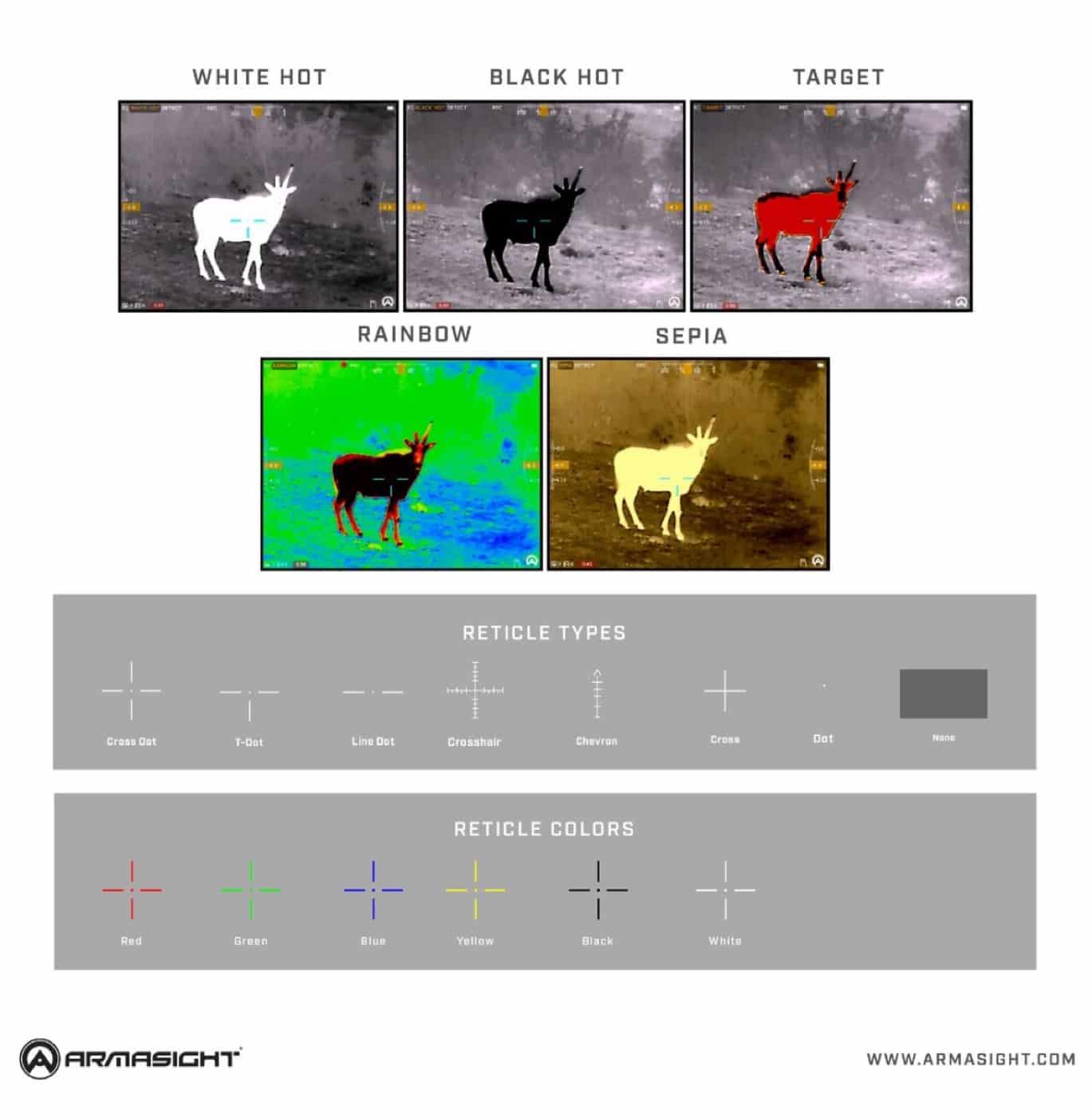 armasight diagram