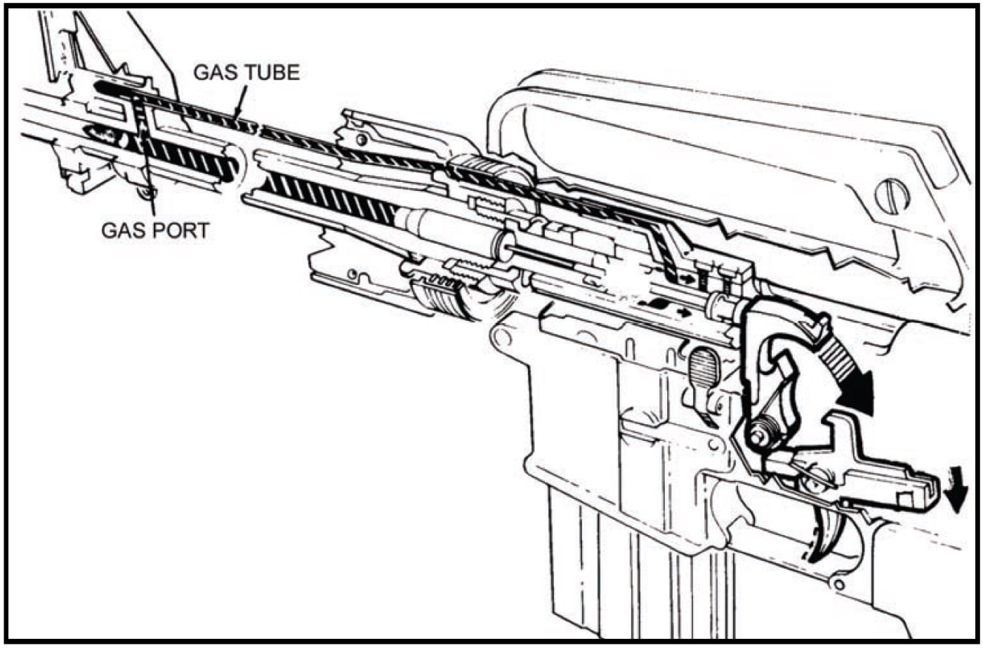 illustration of direct gas impingement system