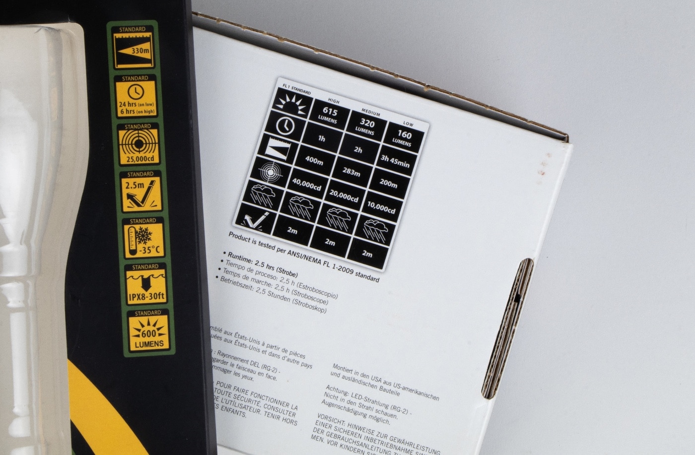 flashlight ratings standard packaging display