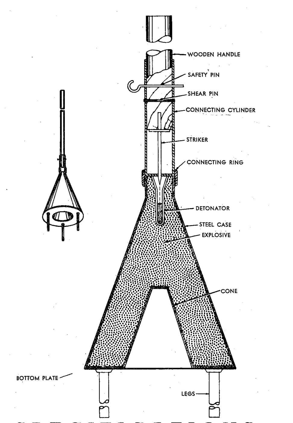 Shown here is a diagram of the Japanese mine's warhead. It required the user to remove the safety pin in the shaft section prior to using.