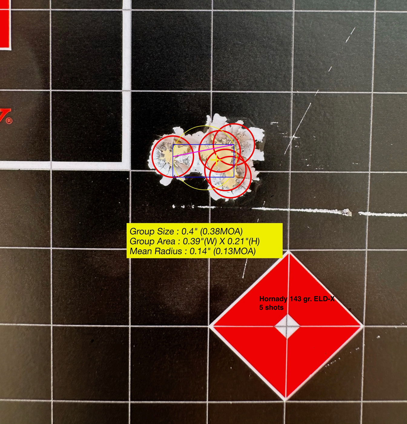 Hornady ELD-X shooting results