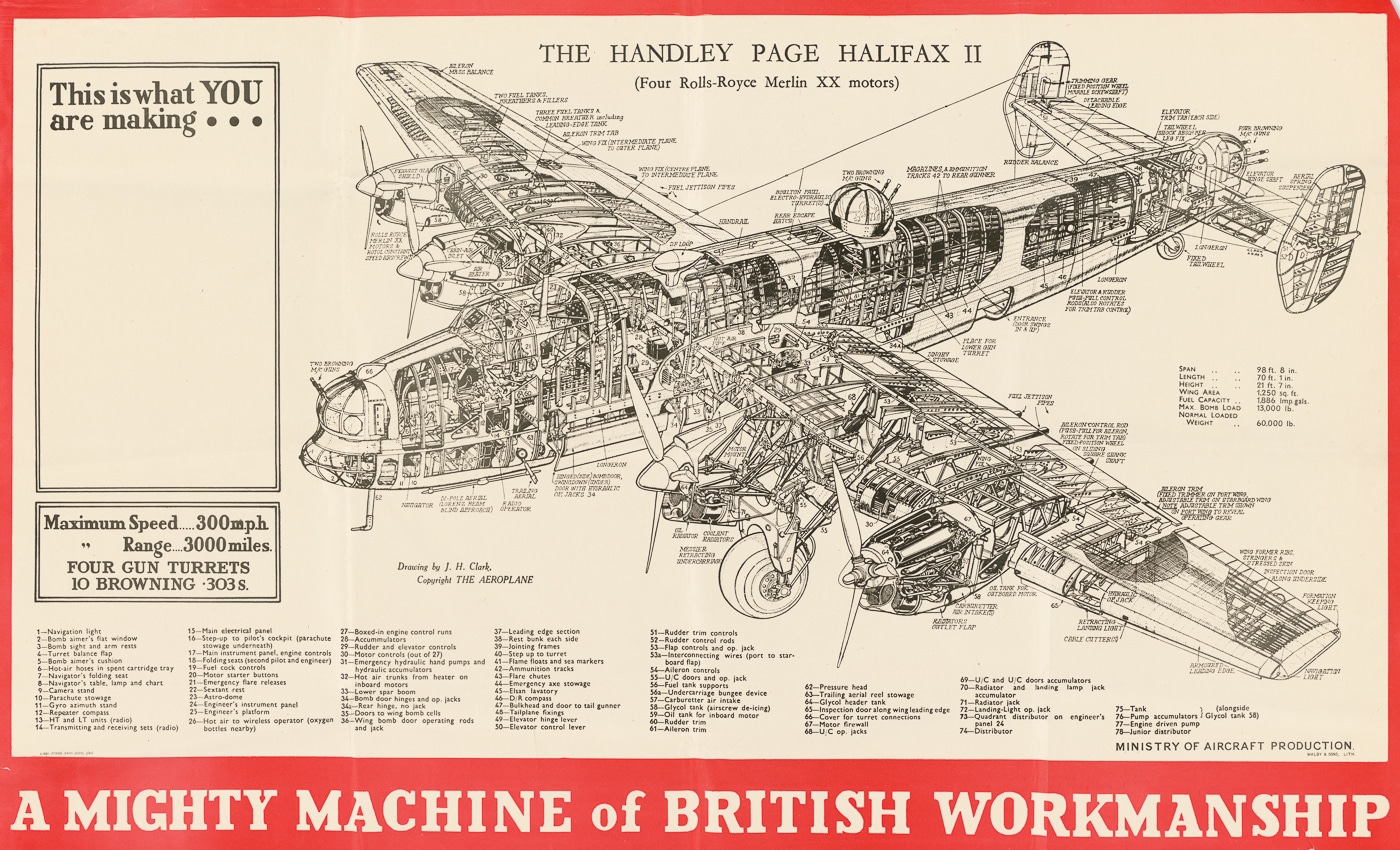 A technical diagram of the Handley Page Halifax heavy bomber, showing its overall structure from nose to tail. The illustration highlights the four-engine configuration, wide wingspan, and central bomb bay that defined the aircraft. Crew positions including pilot, navigator, and bombardier are marked, along with defensive gun turrets at the tail and mid-section. The diagram provides a clear view of the Halifax’s internal layout, including fuel tanks, engines, and landing gear. Such diagrams were used by the Royal Air Force for instructional purposes, helping crews and maintenance staff understand the bomber’s design. The Halifax’s adaptability in roles from bombing to transport is evident in its modular structure. The image captures the complexity and engineering of Britain’s second most-produced heavy bomber of World War II.