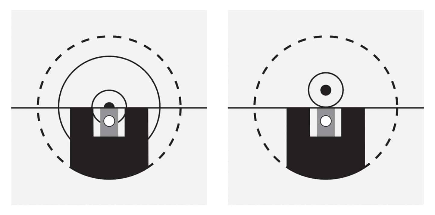 center of mass and six o clock holds
