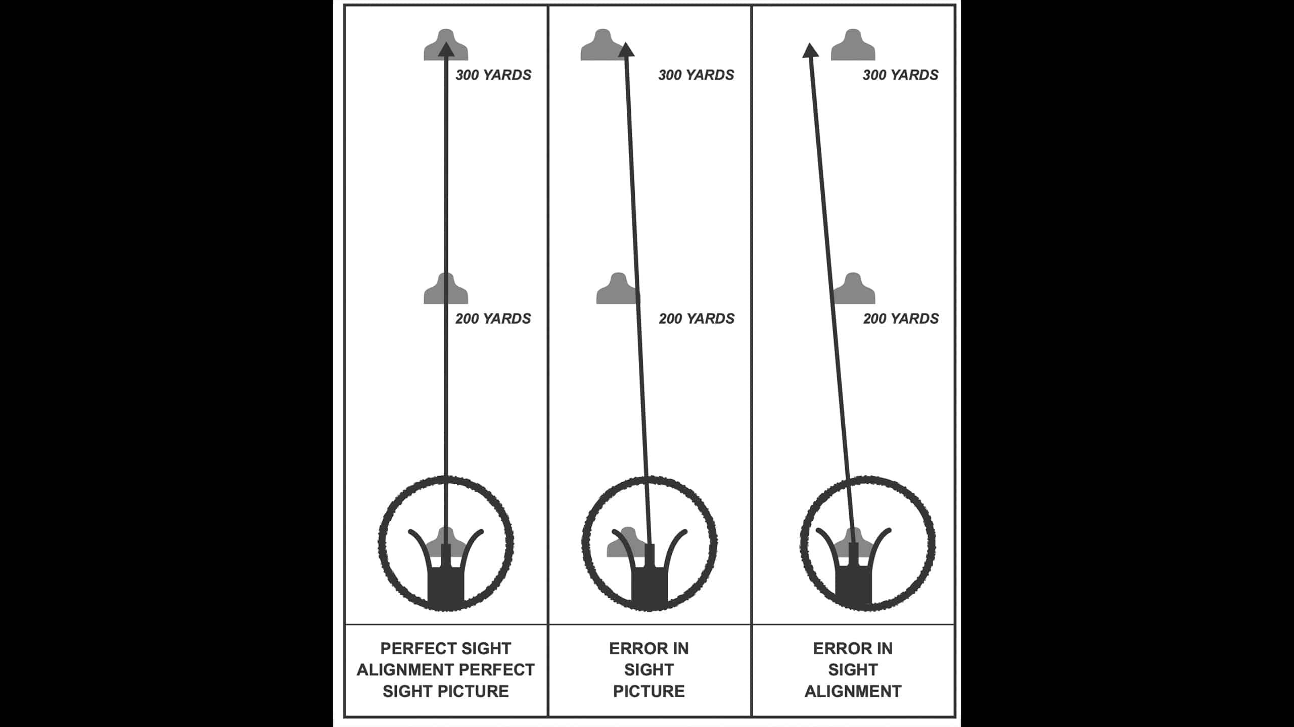 How to Use Iron Sights