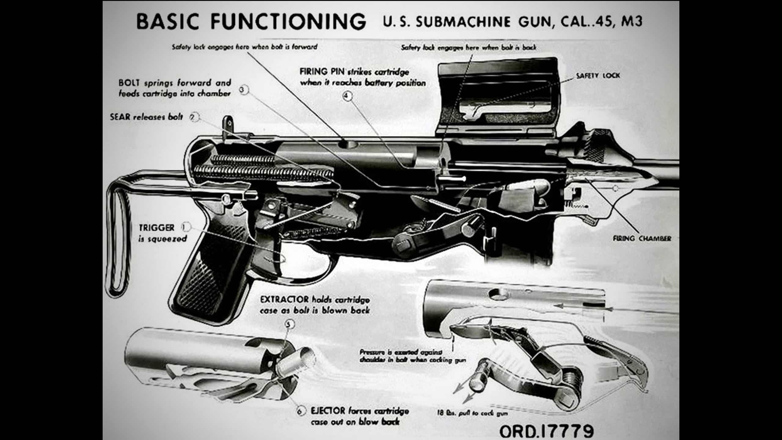 Open Bolt vs. Closed Bolt Open Bolt vs. Closed Bolt