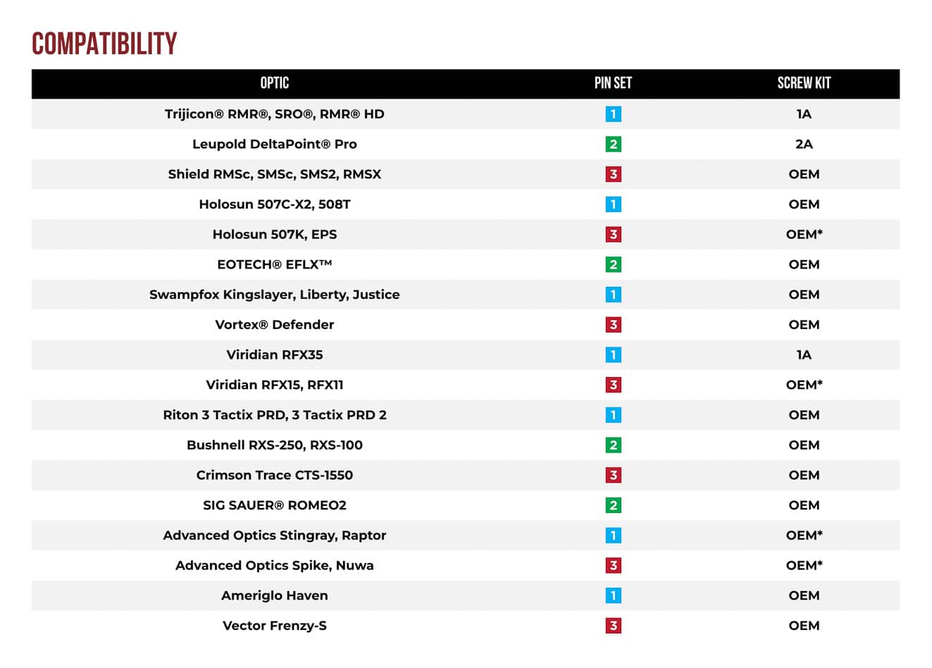 Echelon pin set chart