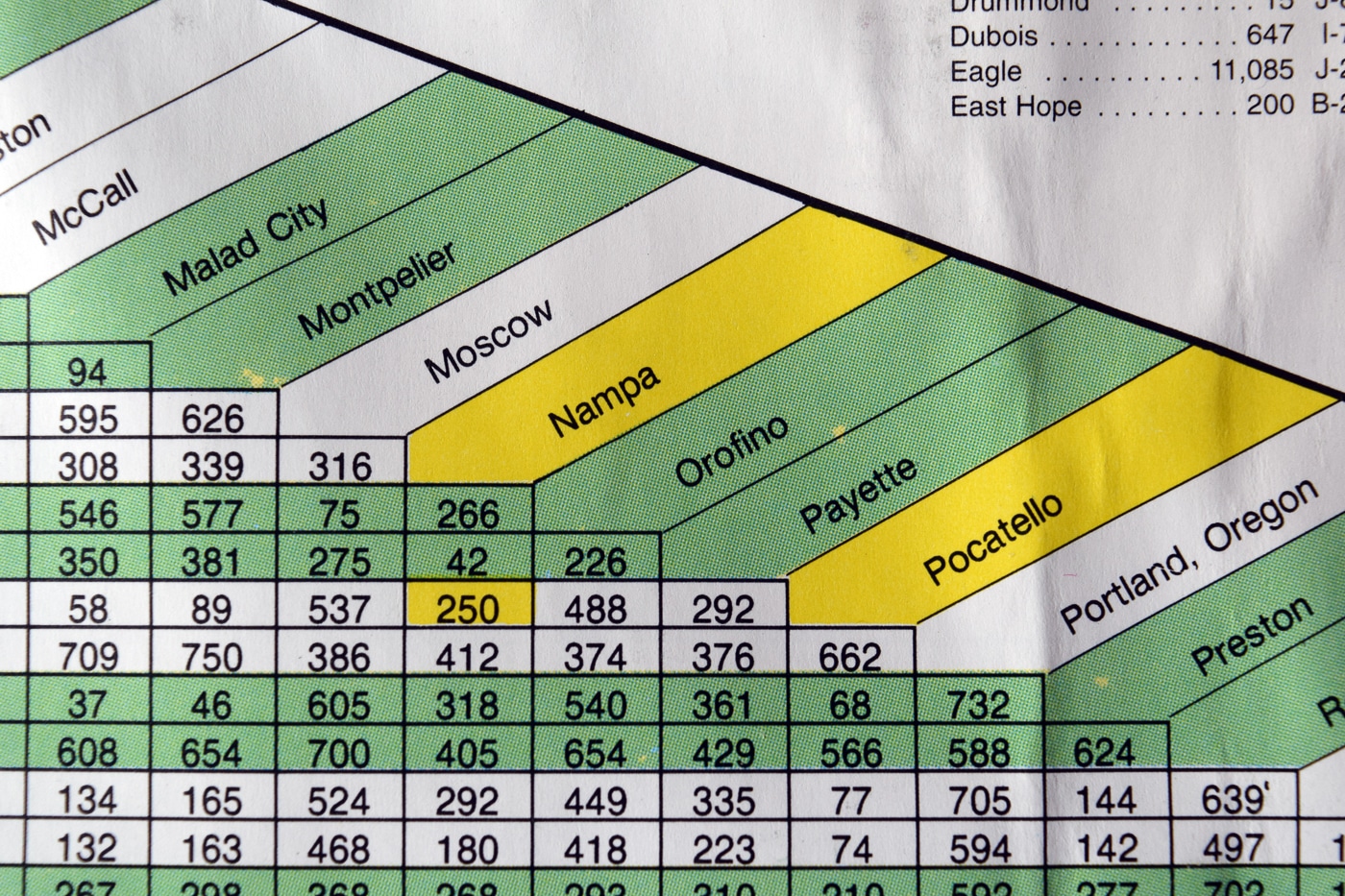 mileage and travel time chart found on road maps