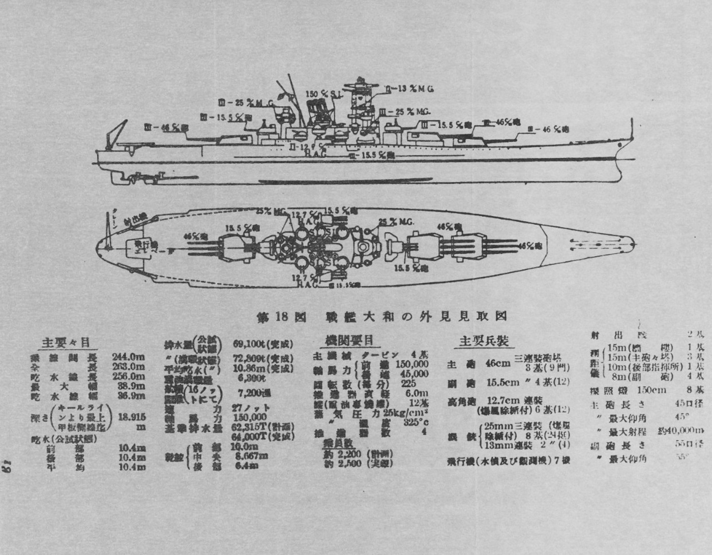 builder plans for IJN Battleship Yamato