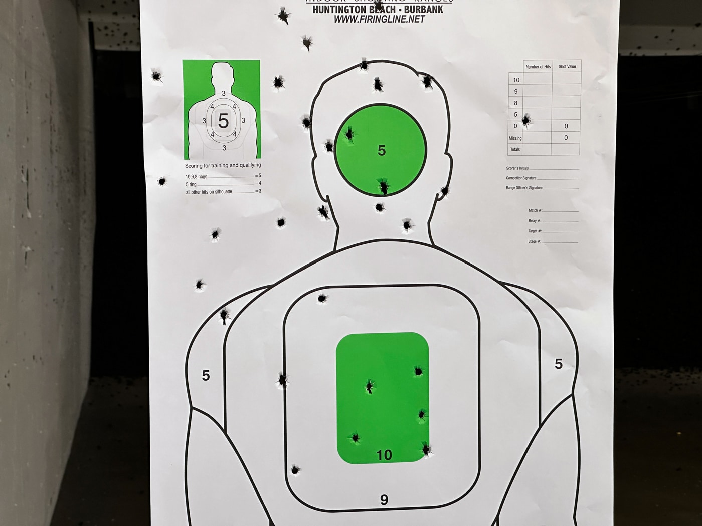 rounds all over a target showing bad accuracy